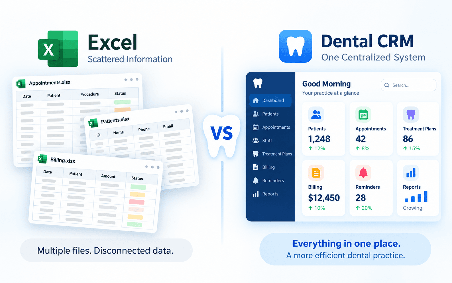Dental CRM vs. Excel: Which Is Better for Managing a Dental Practice?